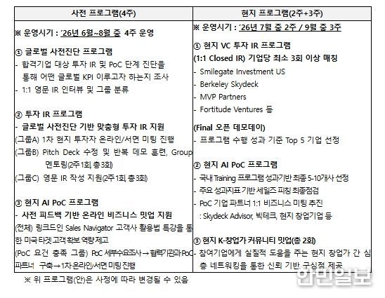 투자연계형 GMEP 프로그램(안)