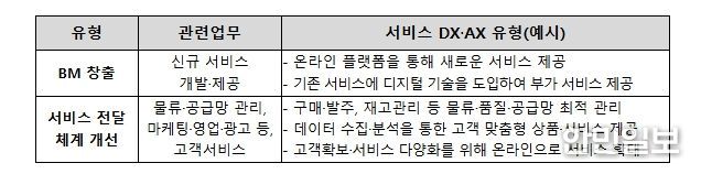 2026년 중소기업 스마트서비스 지원사업