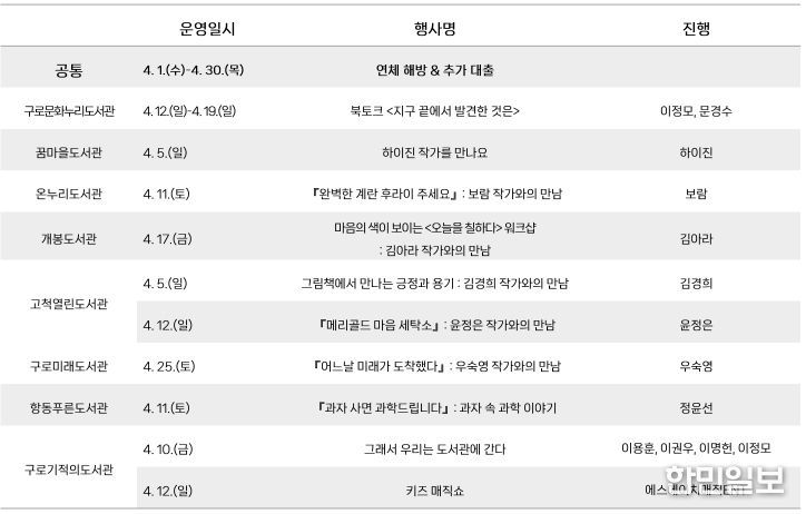 구로구립도서관 도서관의 날·도서관주간 주요 행사