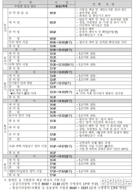 시험 시간표 및 시험 진행 요령