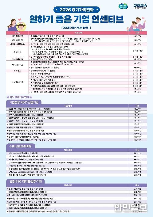 026 경기가족친화 인증사업 인센티브