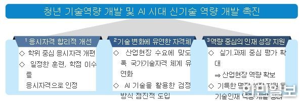 국가기술자격 개편방안 주요 내용