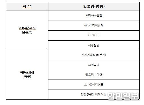옥외광고물 자유표시구역 운영시간 단축 참여 현황
