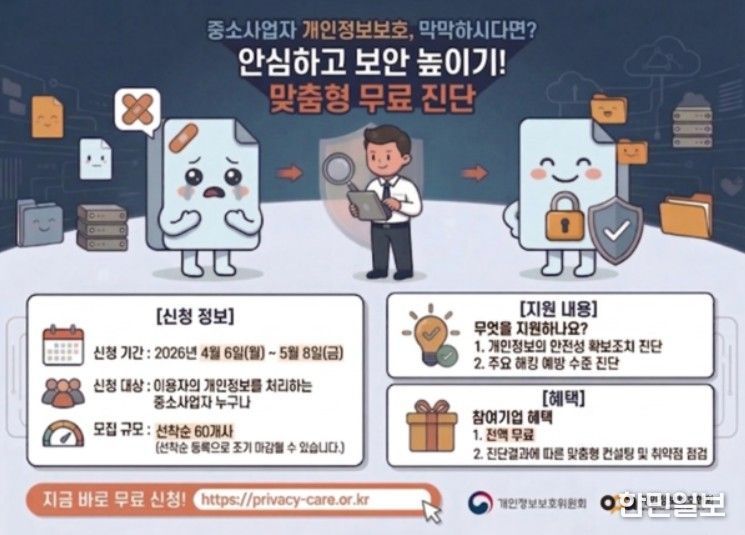 '중소사업자 안전조치 모니터링' 안내문