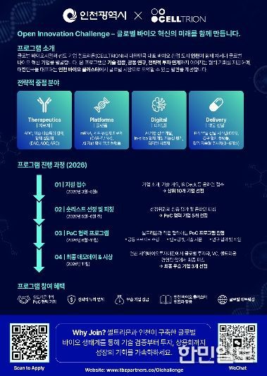 글로벌 오픈이노베이션 안내문