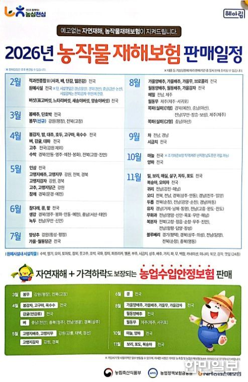 농작물재해보험과 농장맞춤형 기상재해 조기경보 서비스로 대비