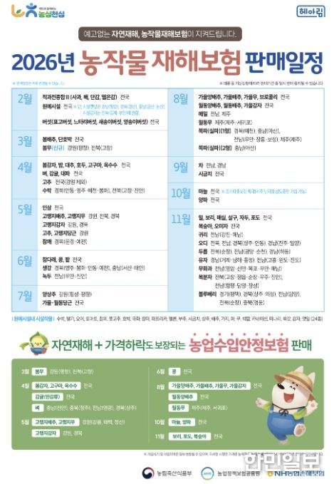 기후위기 시대 필수 안정망...홍성군, 농작물재해보험 선택 아닌 필수