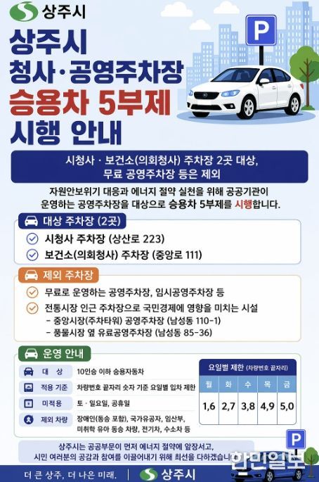 상주시 청사주차장 및 공영주차장 승용차 5부제 시행