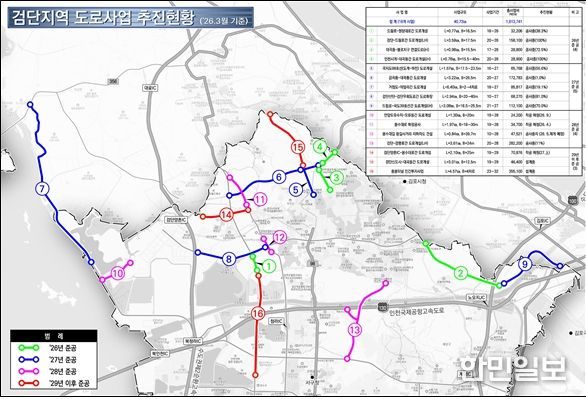 검단지역 도로사업 추진현황