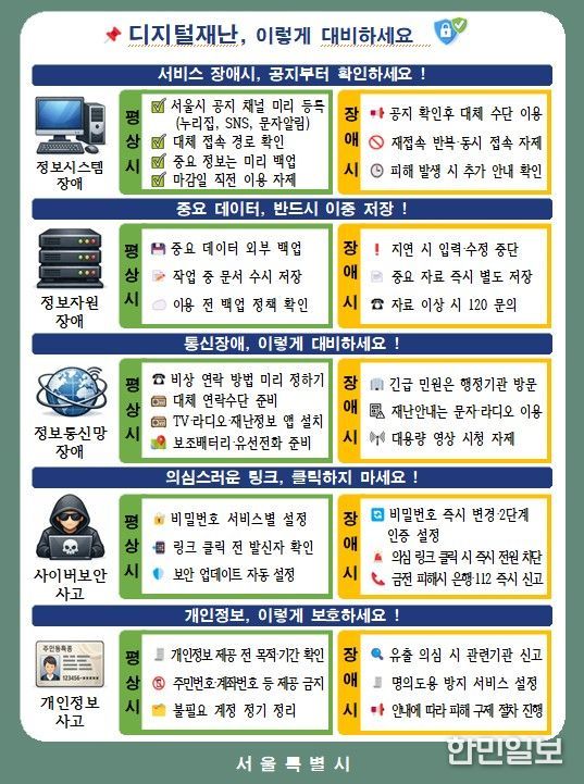 디지털재난 시민 행동요령