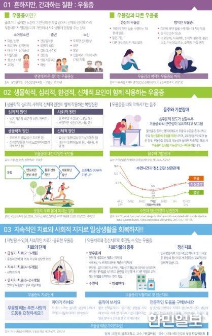 우울증 예방 카드 뉴스