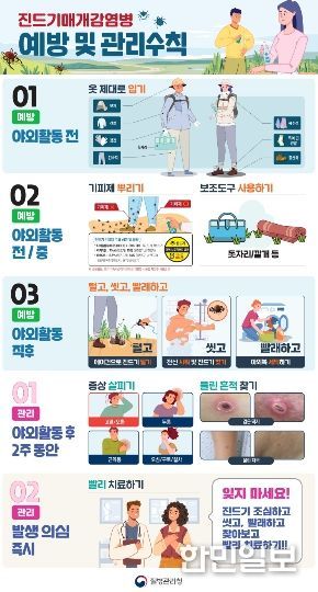 진드기매개감염병 예방 및 관리수칙 안내 이미지.