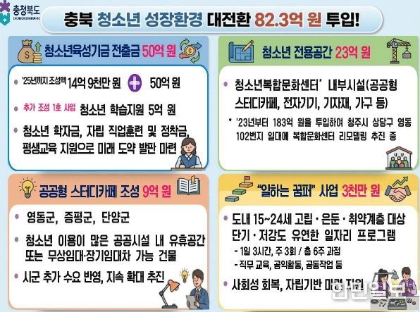 청소년 체감형 정책 본격 추진