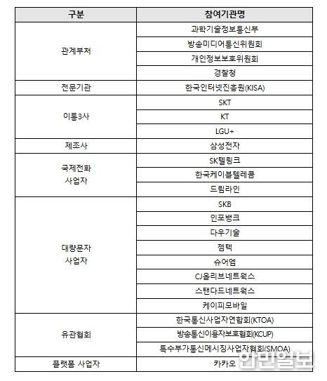 불법스팸 대응 민·관 협의체 참여기관